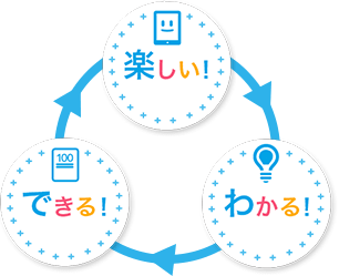 楽しい！わかる！できる！