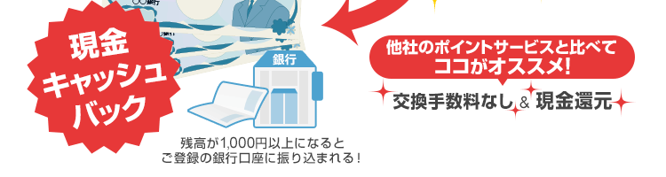 現金キャッシュバック!【ココがオススメ!】他社のポイントサービスと比べて交換手数料なしで現金還元!!残高が1,000円以上になるとご登録の銀行口座に振り込まれる!